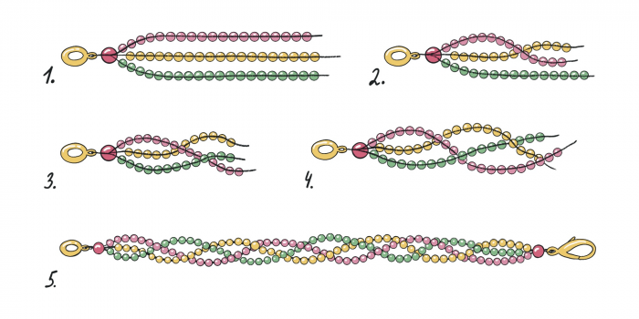 Как плести фенечки из бисера: 4 простых схемы для начинающих