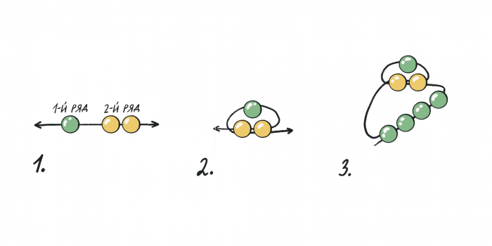 Как плести фенечки из бисера: 4 простых схемы для начинающих