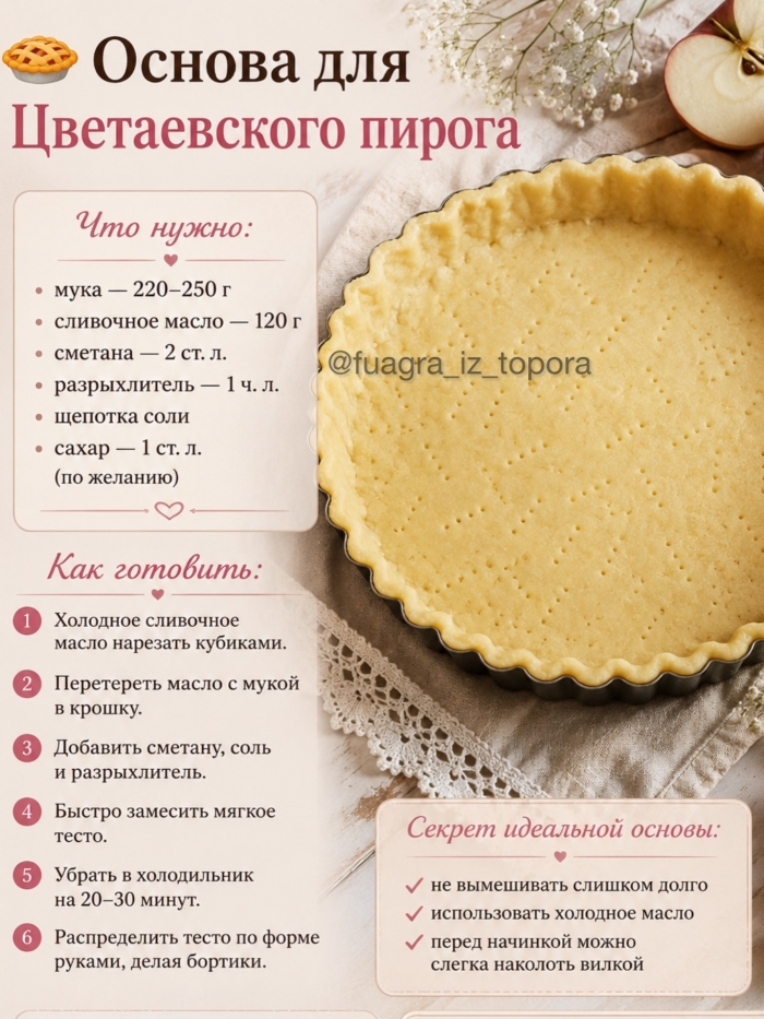 Кулинария>Начинки для Цветаевского пирога!!