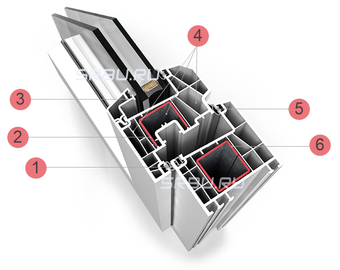 Устройство пластиковых окон и элементов оконной системы