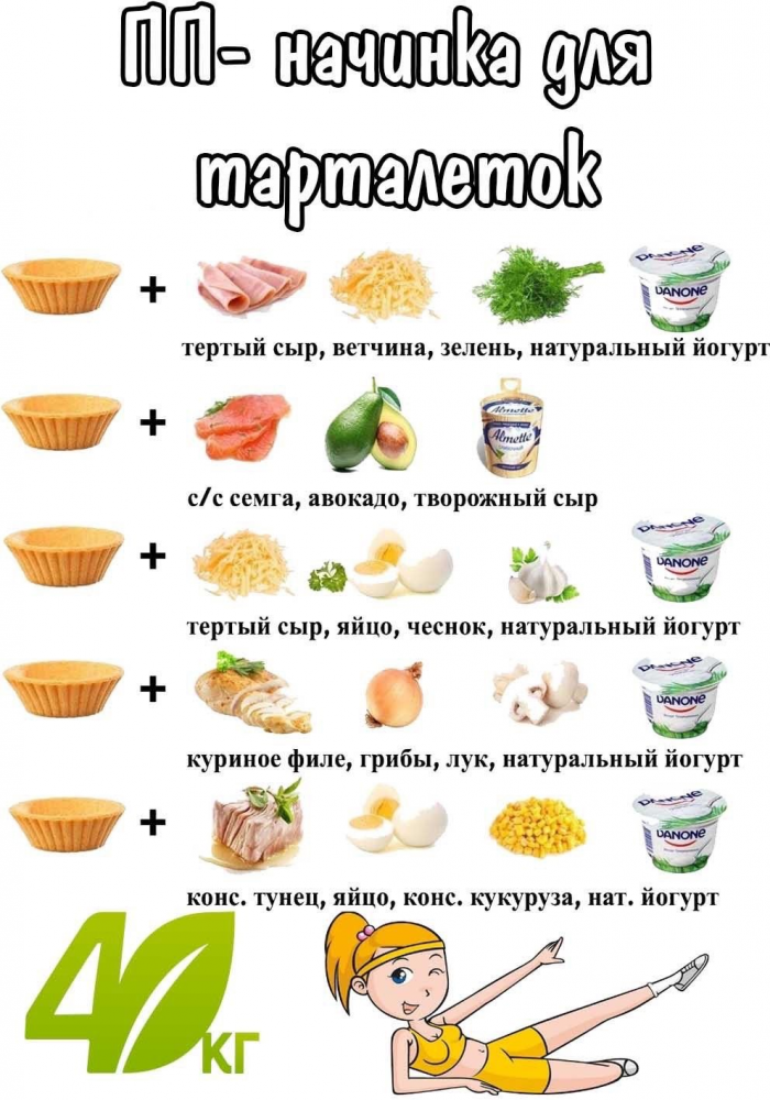 Кулинария>Начинки для тарталеток!