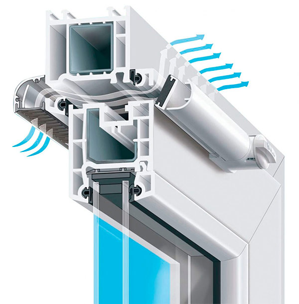 Устройство пластиковых окон и элементов оконной системы