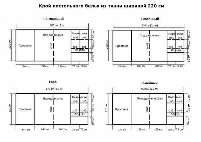 Как рассчитать расход ткани на постельное белье