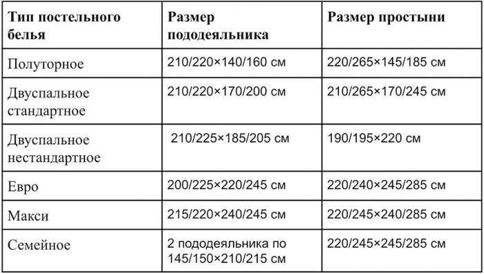 Как рассчитать расход ткани на постельное белье