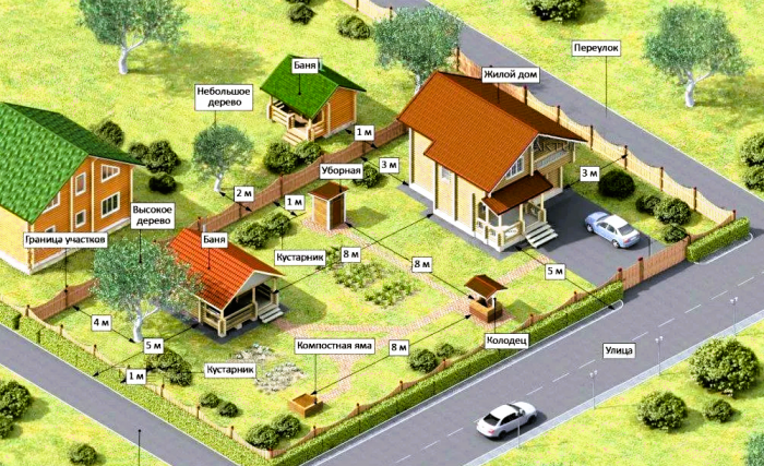 "Это надо знать" — Загородные дома и дачи: особенности выбора и обустройства