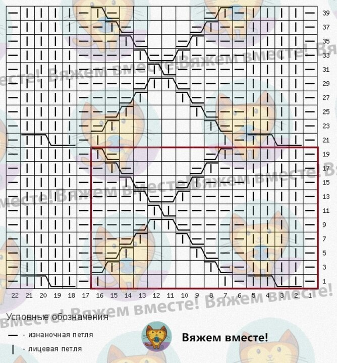 Вязание в оттенках осени — терракотовый и морковный: 8 моделей со схемами