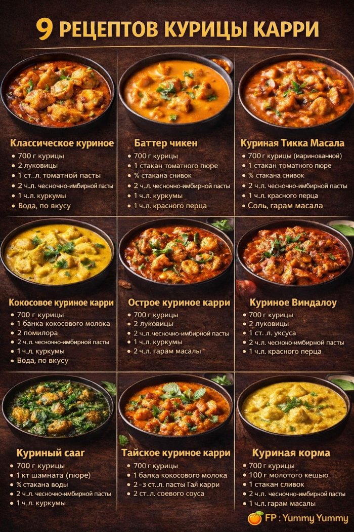 Кулинария>Классическое куриное карри!