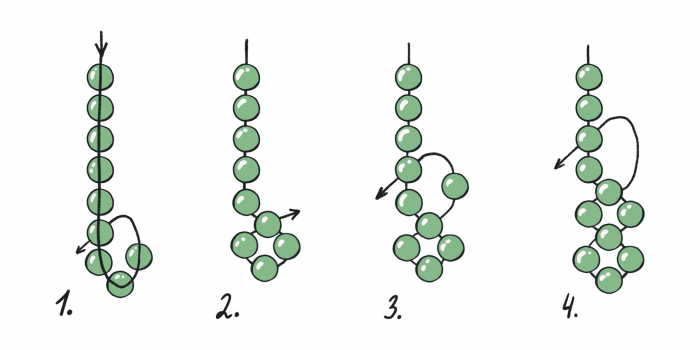 Как плести фенечки из бисера: 4 простых схемы для начинающих