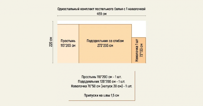 Как рассчитать расход ткани на постельное белье