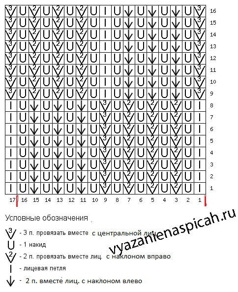 Вяжем оригинальный комплект: модная шапка и снуд с рельефным узором