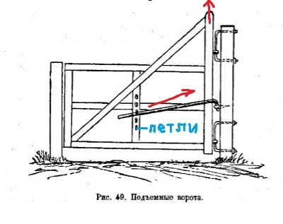 Самозакрывающаяся калитка своими руками. Как тебе такое Илон Маск?!