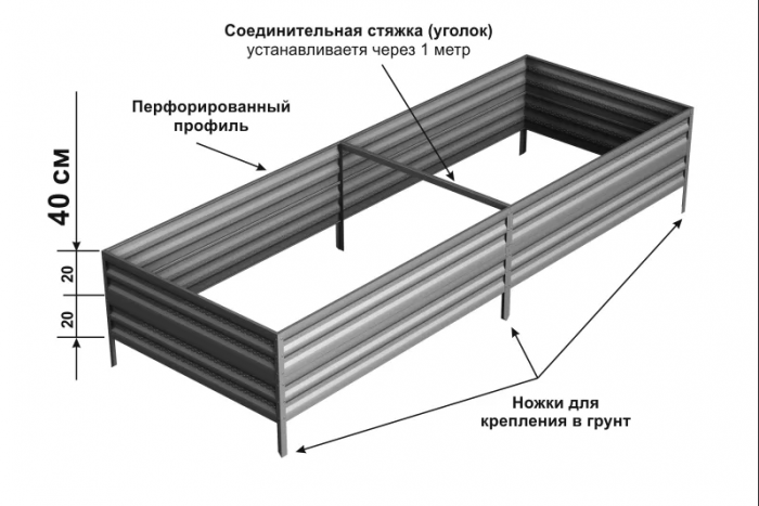 Оформление грядок - очень интересное занятие. Идеи и фото