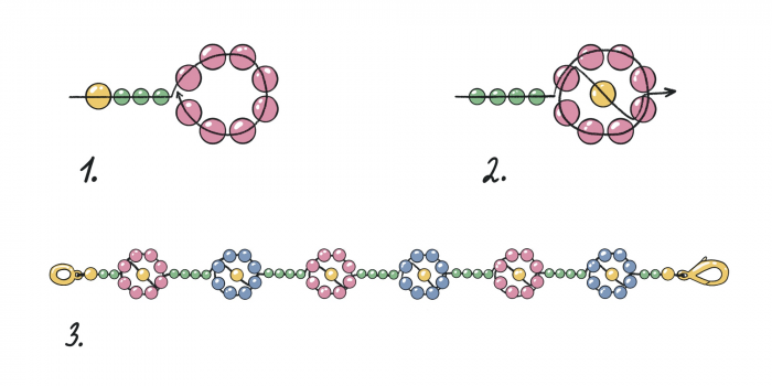 Как плести фенечки из бисера: 4 простых схемы для начинающих