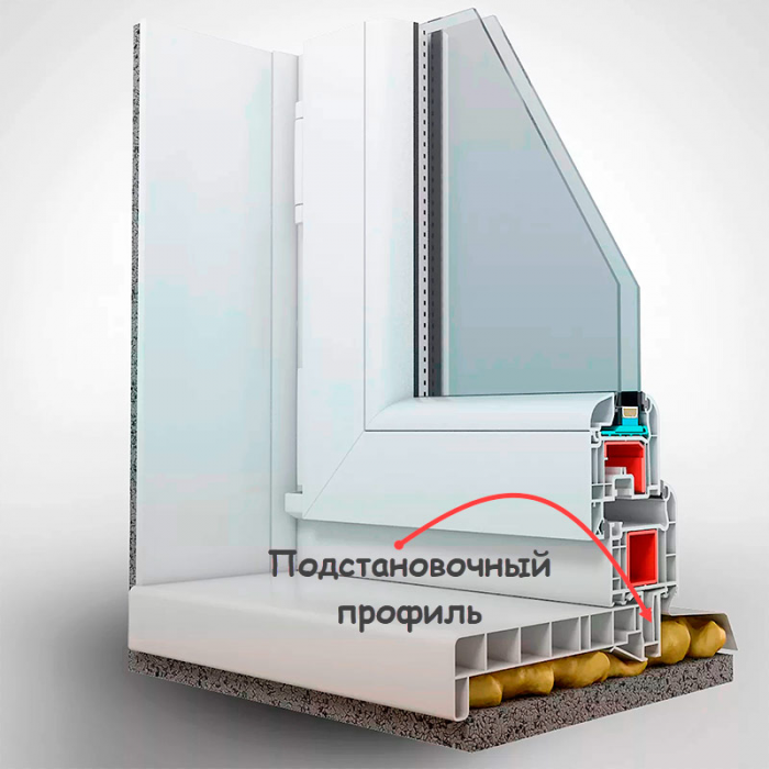 Устройство пластиковых окон и элементов оконной системы
