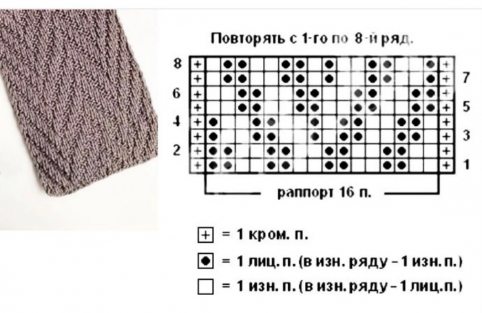 Уютный дом. Вязаные идеи в интерьере, которые вас могут заинтересовать. А так же схемы и мастер-классы