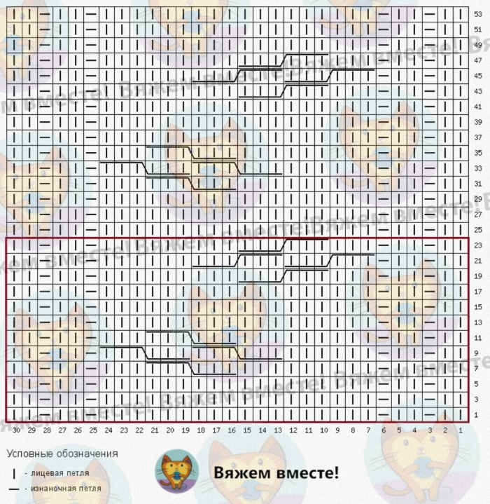 Вязание в оттенках осени — терракотовый и морковный: 8 моделей со схемами