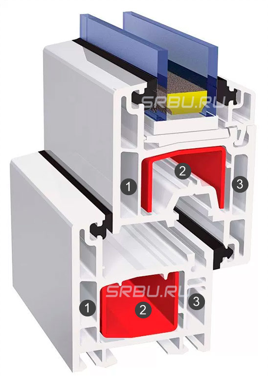 Устройство пластиковых окон и элементов оконной системы